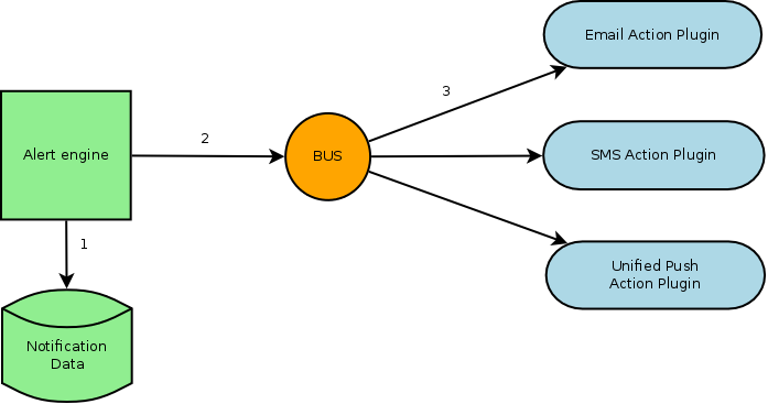 Action plugins overview