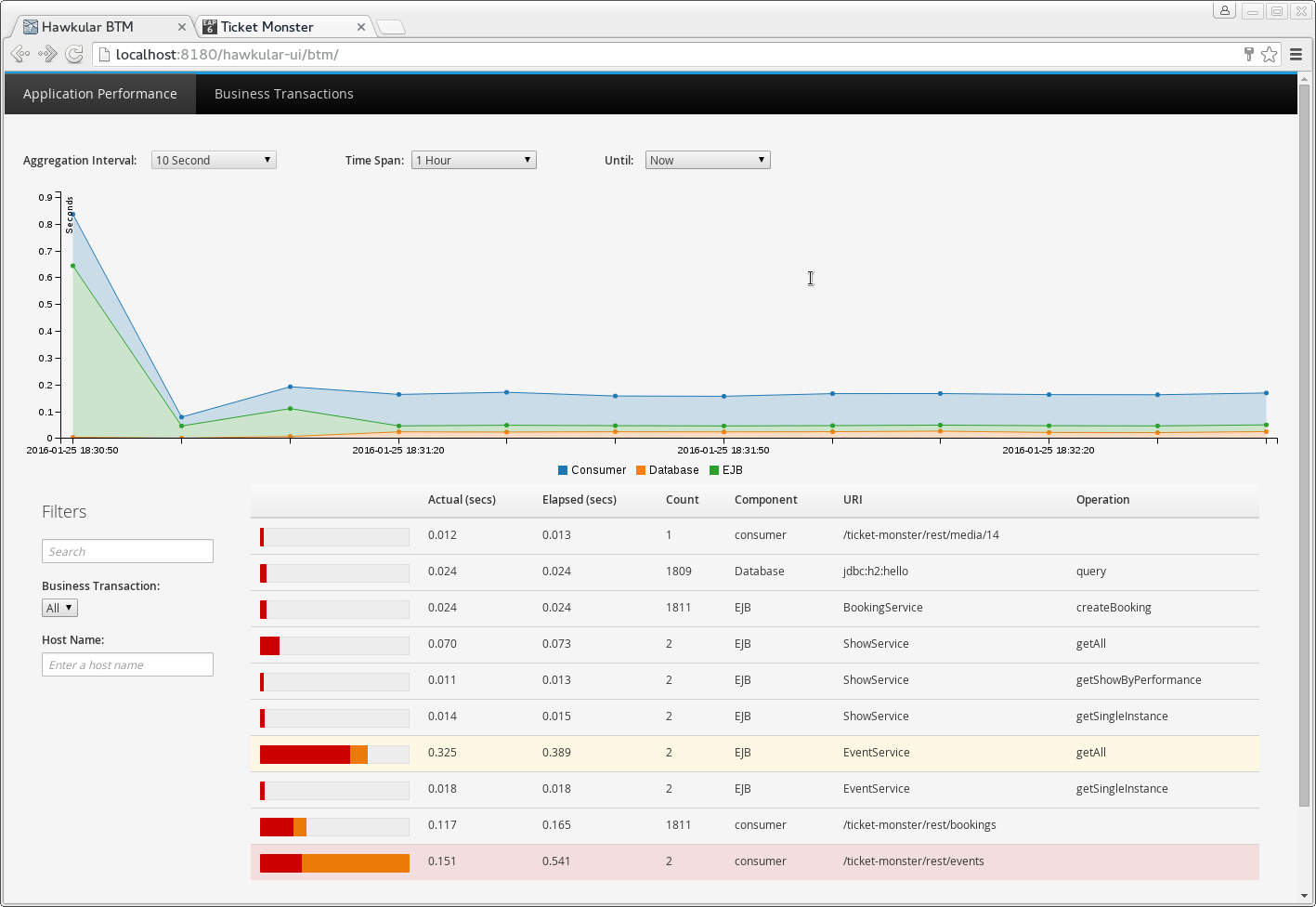 Application Performance Management