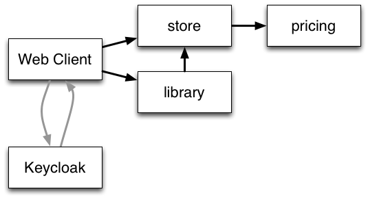 Swarm Booker Example