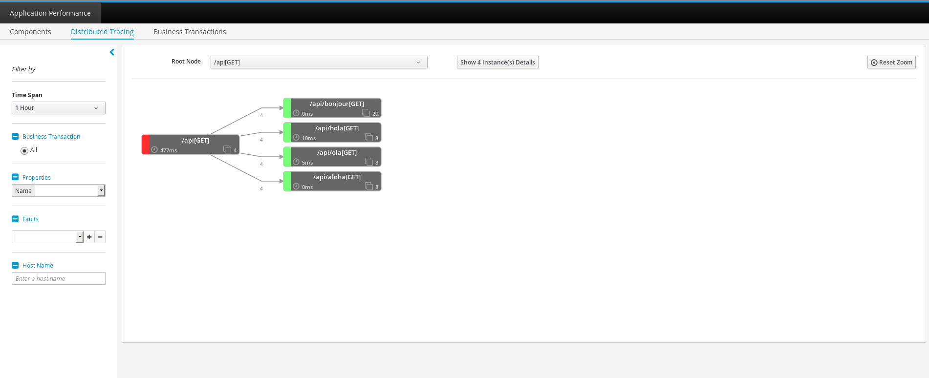 API Gateway