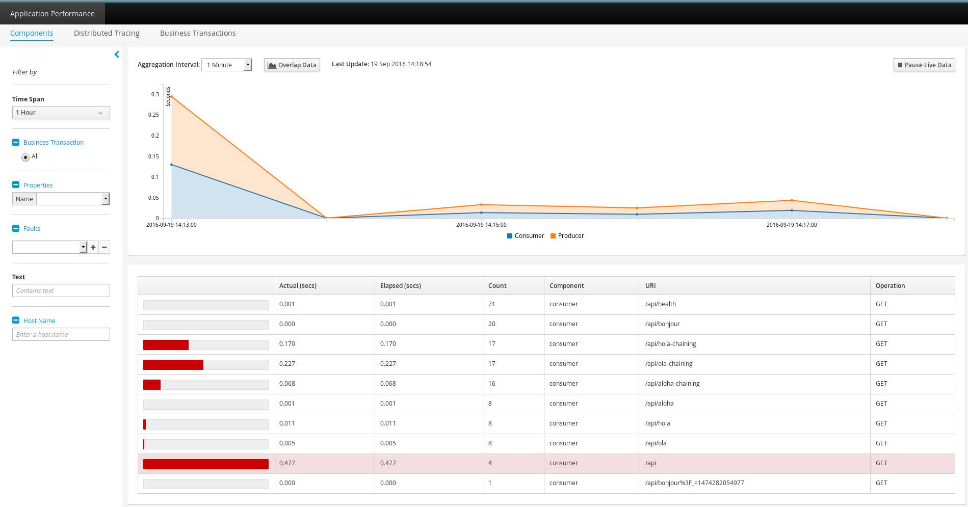 Hawkular APM Dashboard