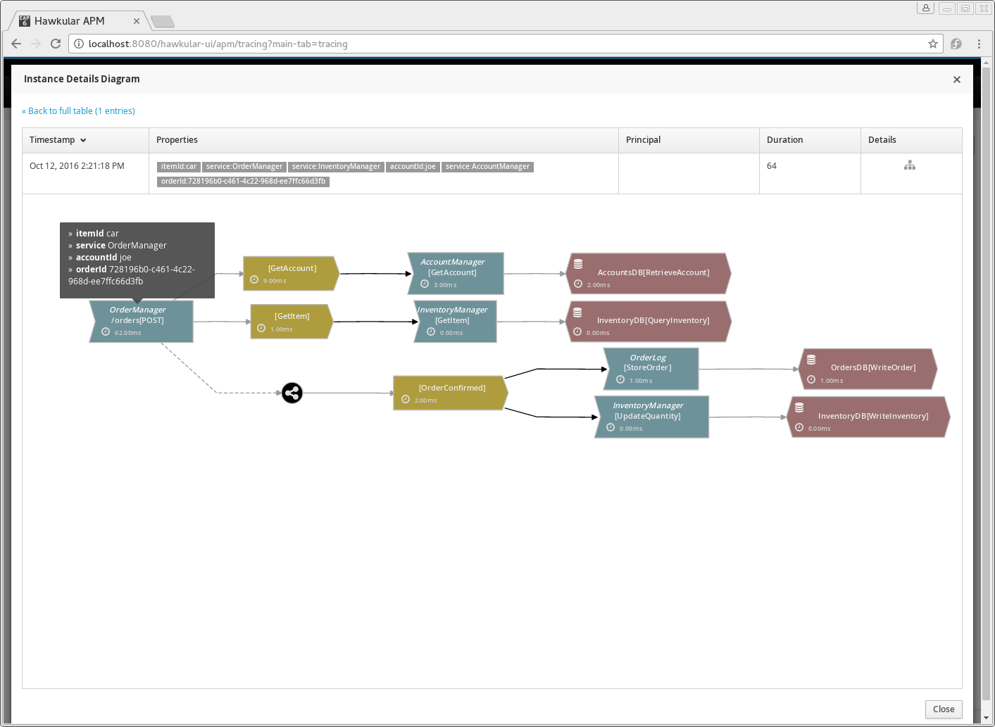 Trace instance for placing an order