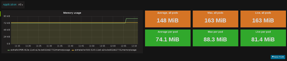 6 singlestats