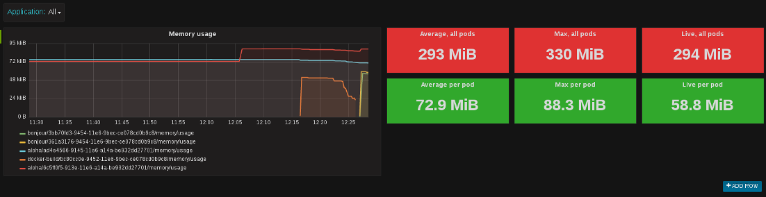 Merged applications