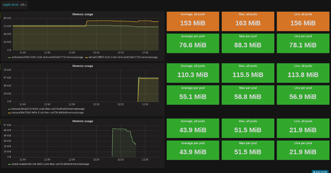 Grafana plugins