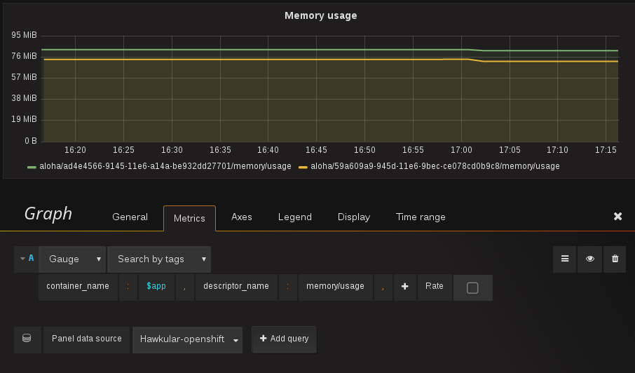 Memory usage