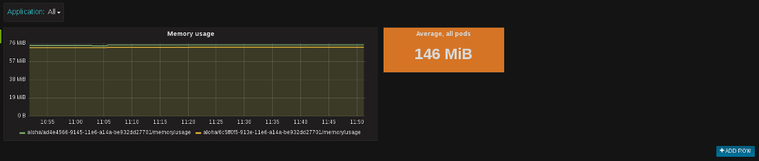 A singlestat