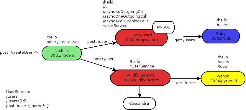 apm zipkin polyglot arch