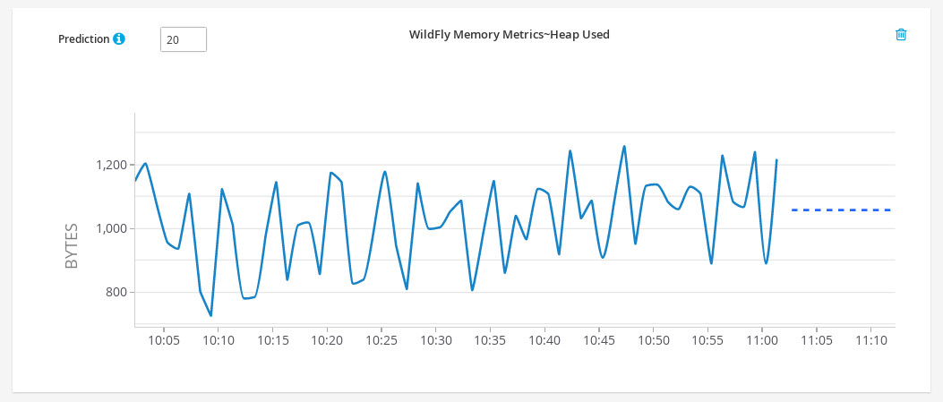 datamining