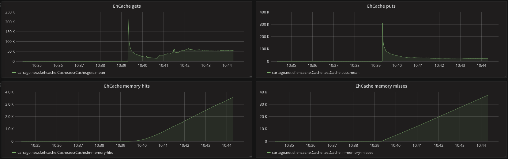 EhCache metrics