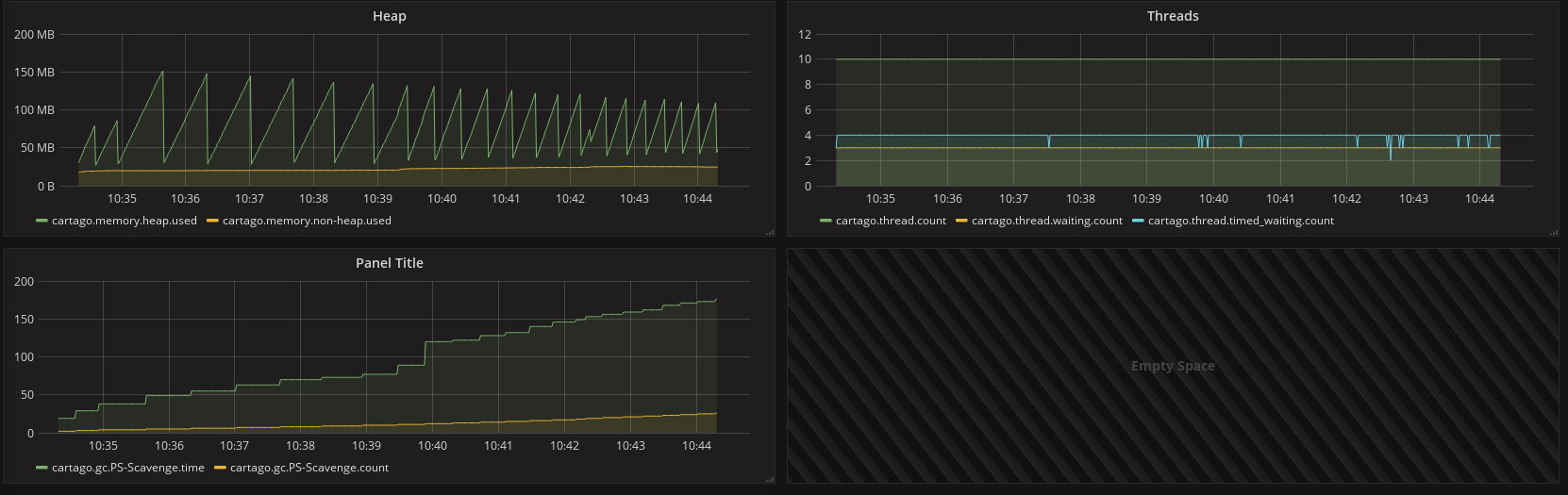 JVM metrics