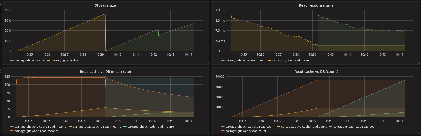 Custom metrics