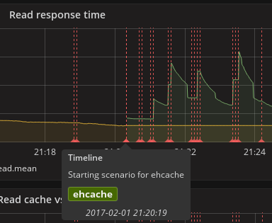 Grafana Timeline Chart