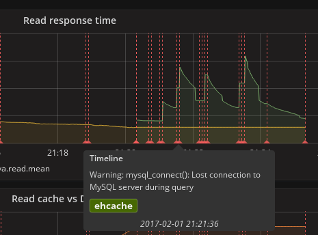 Grafana Timeline Chart