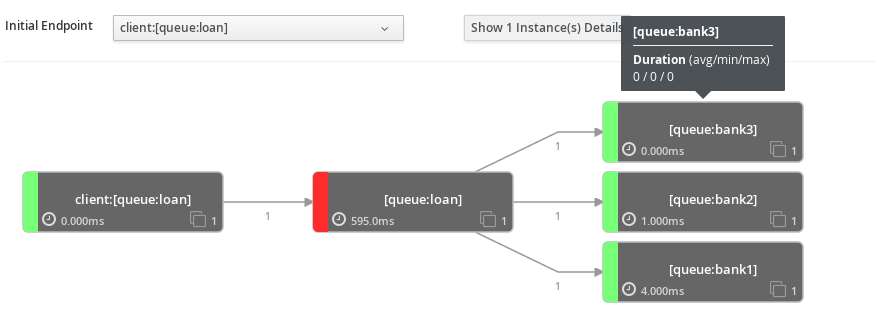 2017 03 24 camel loanbroker jms dependencies