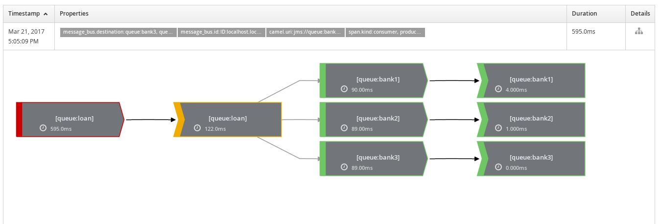 2017 03 24 camel loanbroker jms instance