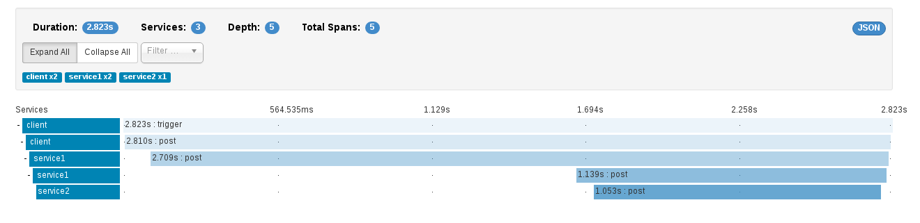 2017 03 24 camel opentracing example zipkin