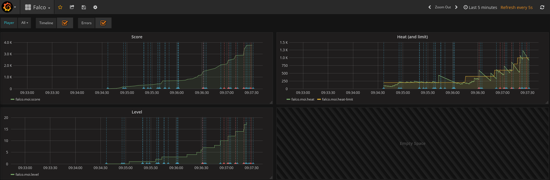 Grafana Falco the Hawk