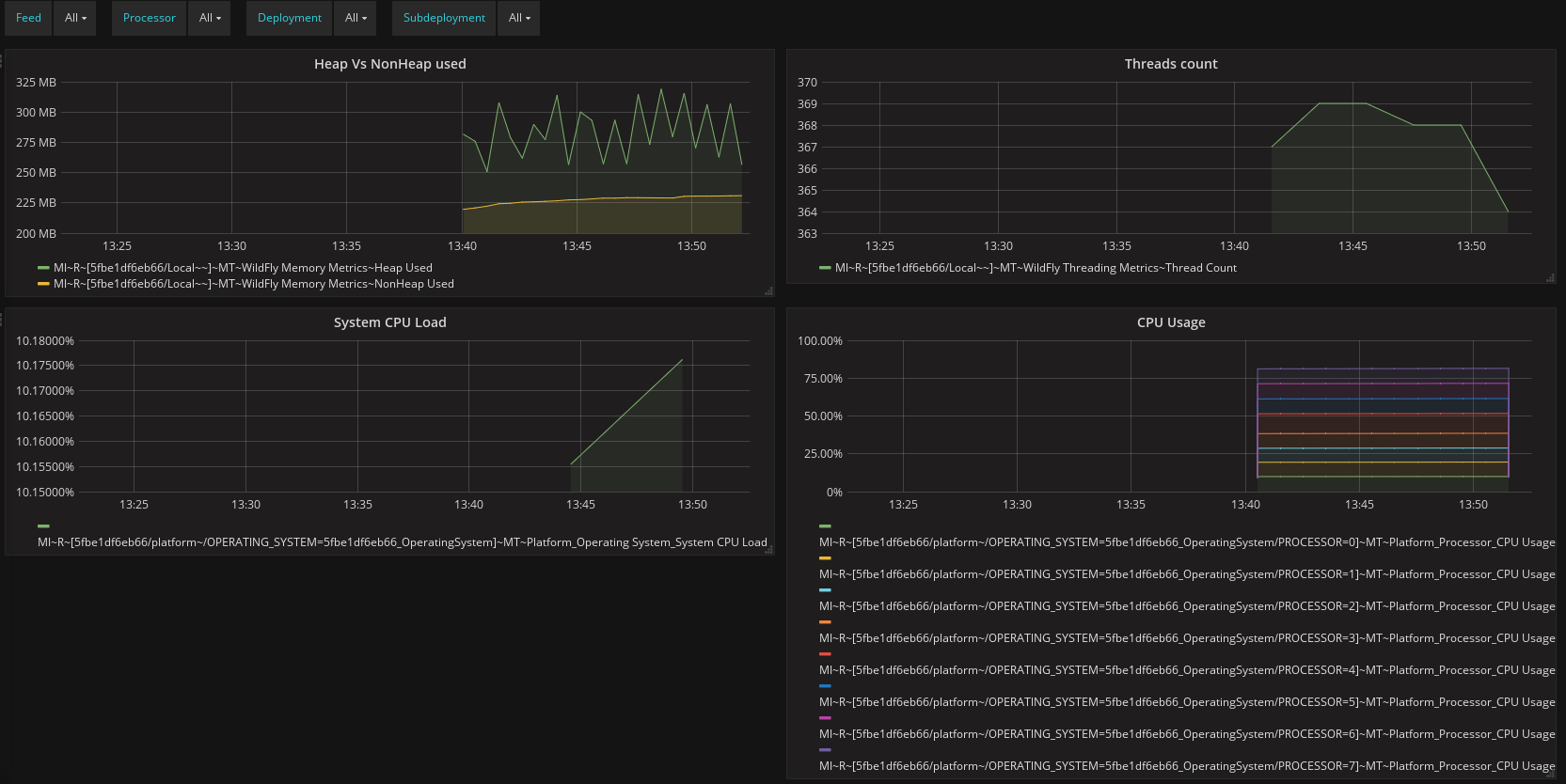 Grafana Hawkular selfmon