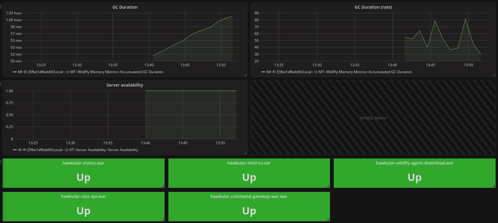 Grafana Hawkular selfmon