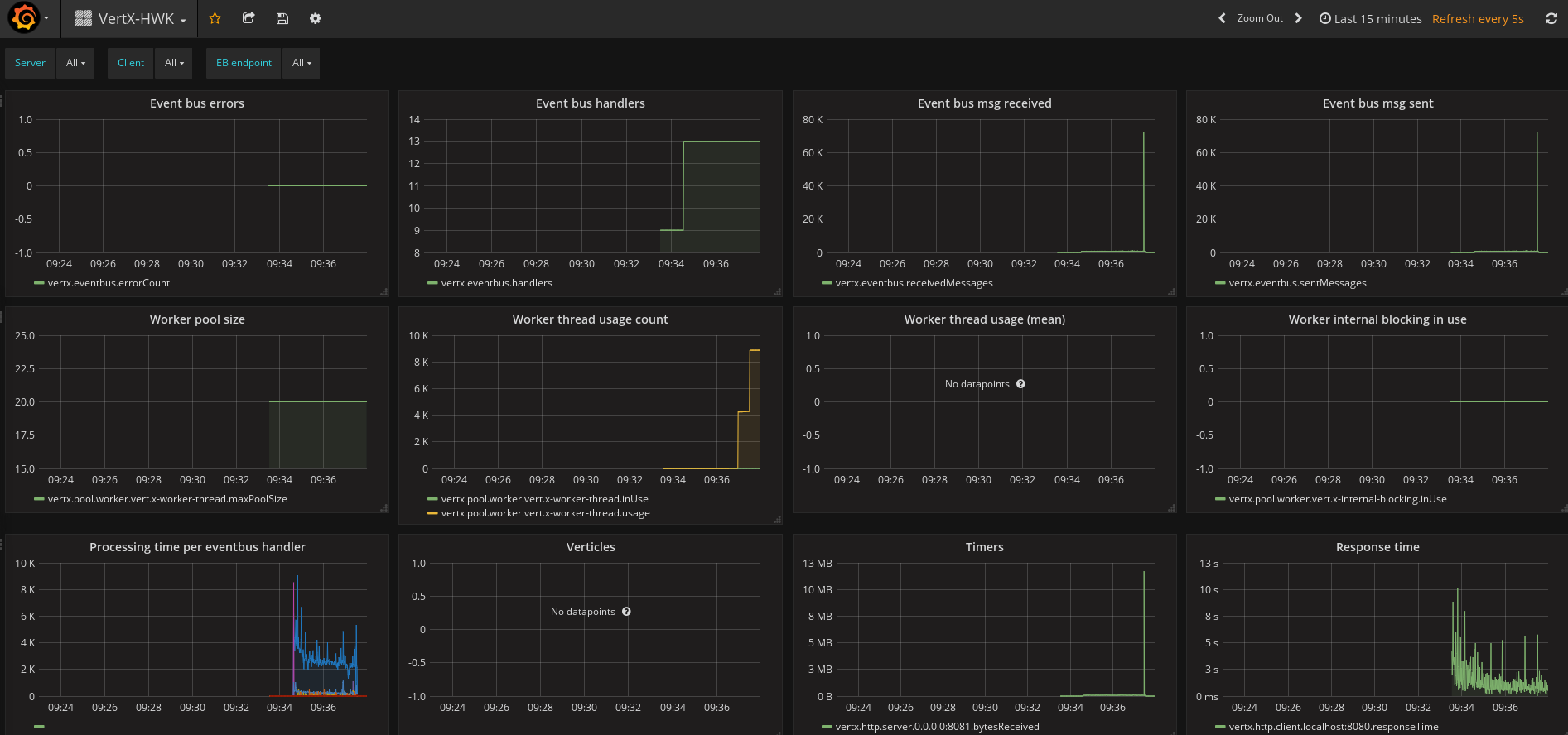 Grafana Vert.X