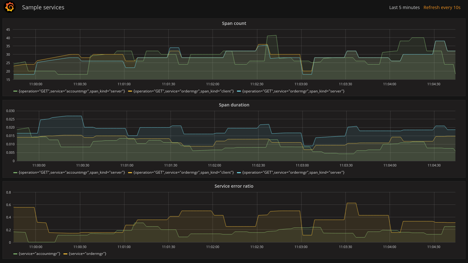 2017 06 26 grafana dashboard