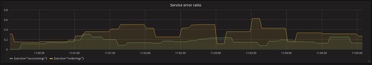 2017 06 26 grafana error ratio