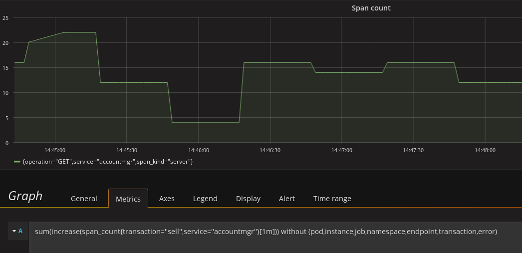 2017 06 26 grafana txn service