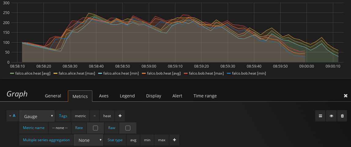 Stats without aggregation