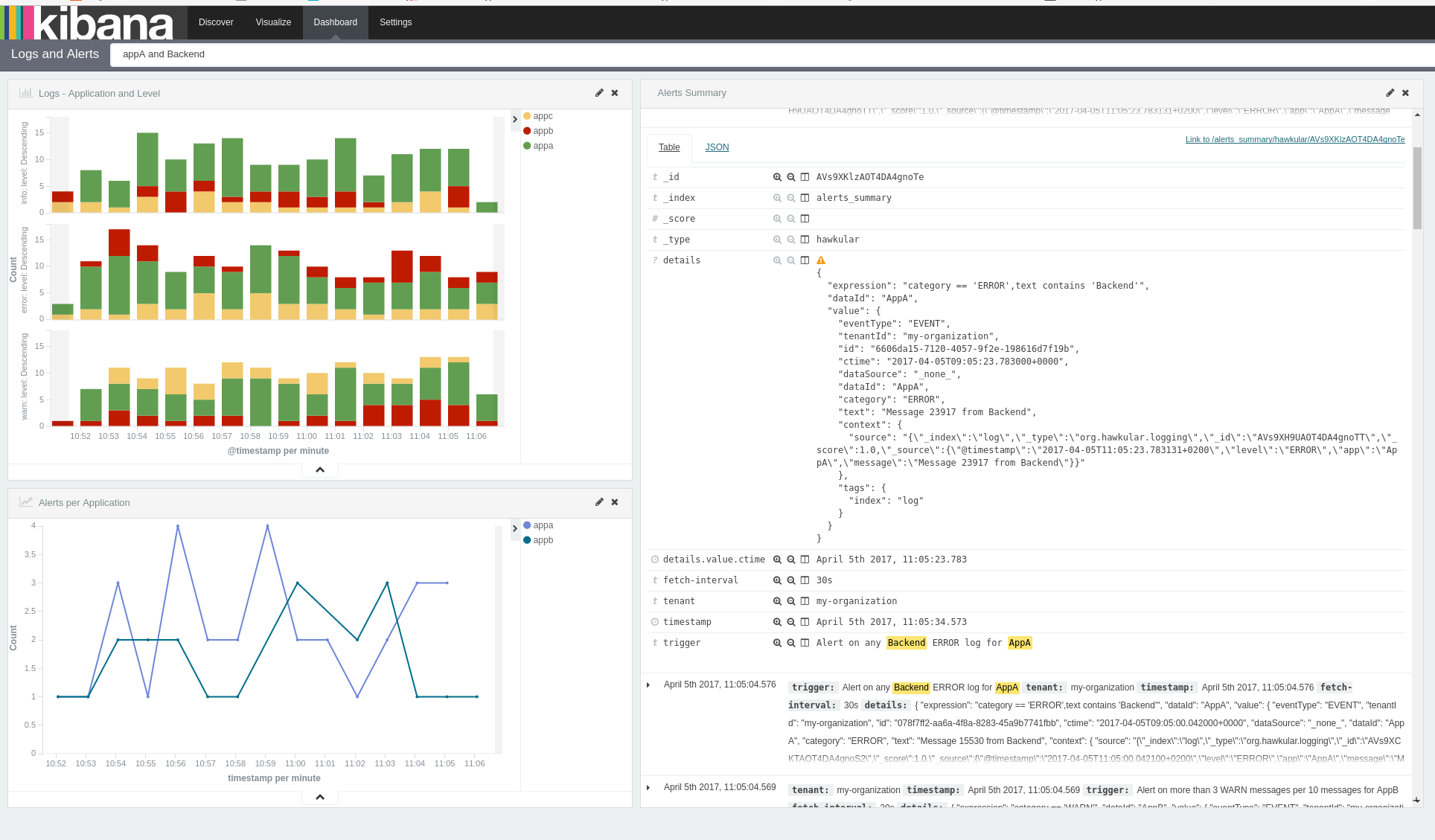 Kibana - Hawkular Alerting