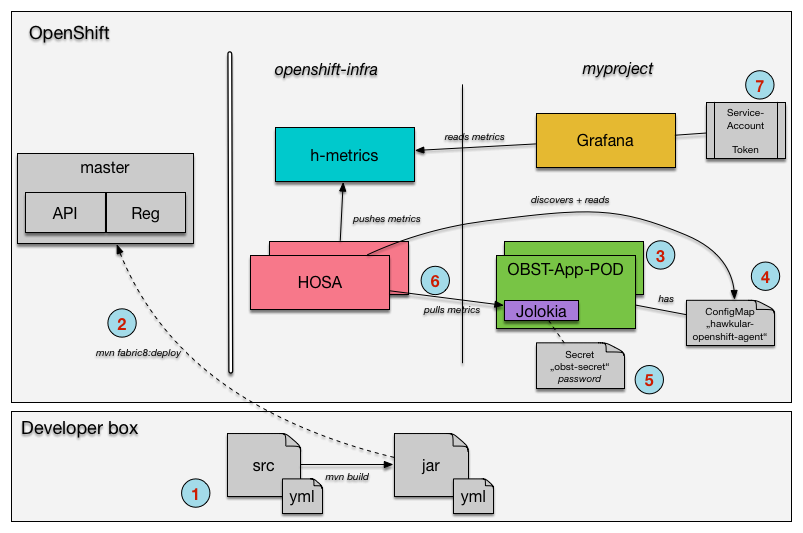 Prometheus monitoring ppt