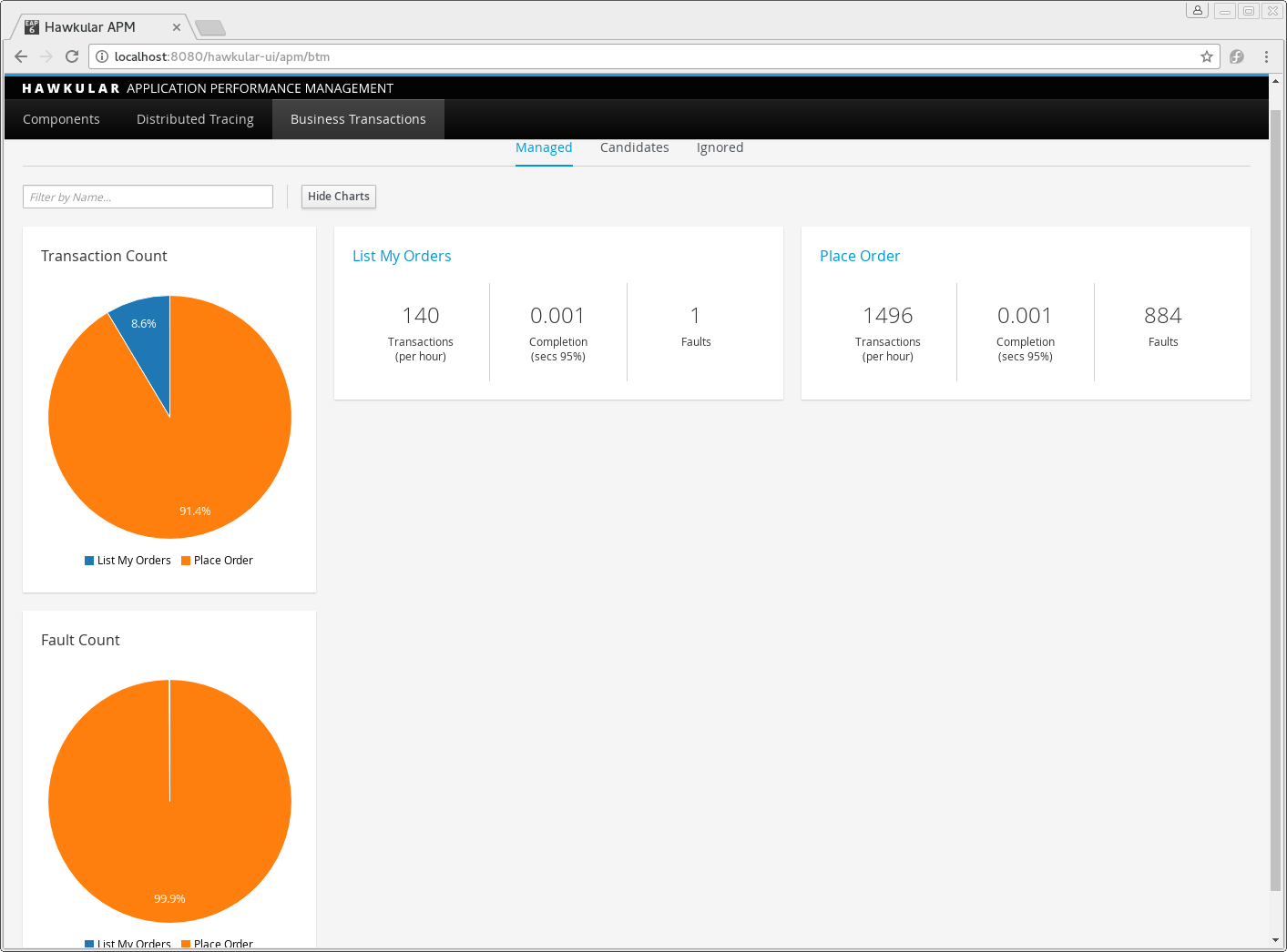 Business Transaction Summary