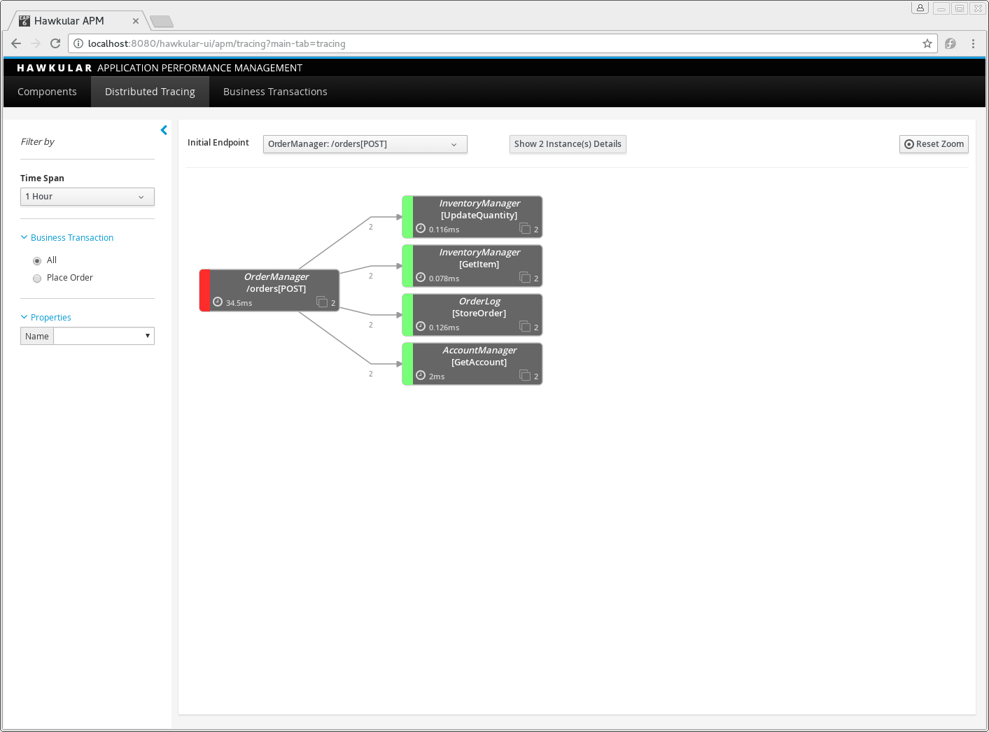 Distributed Tracing - Service Dependency View