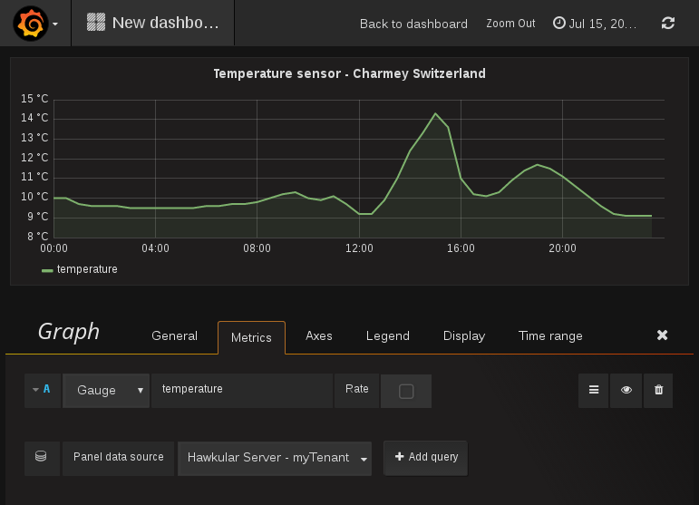 Grafana