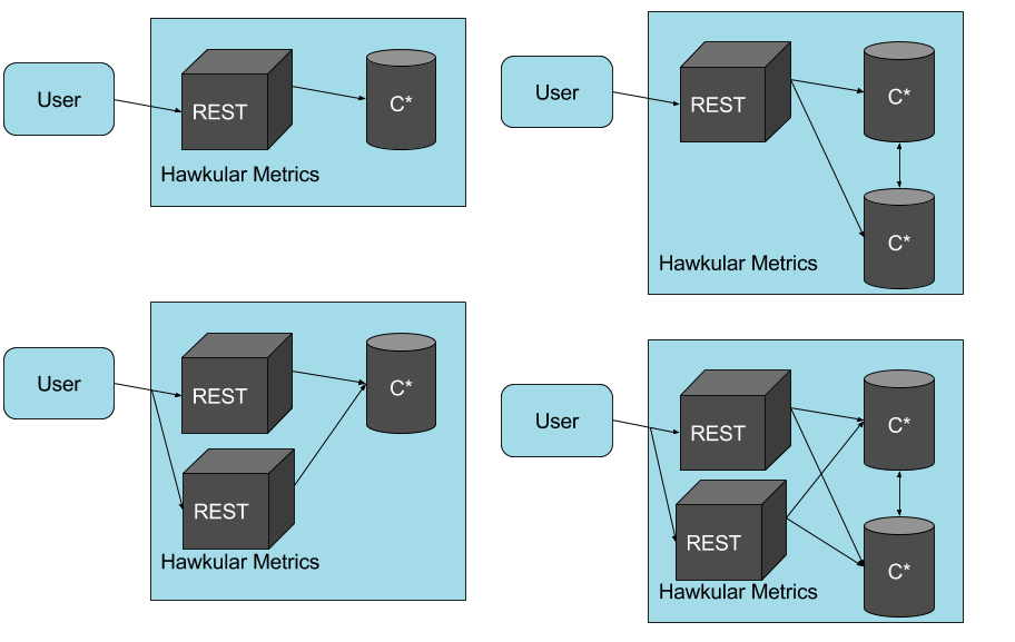 metrics scalability